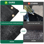 40% Shade Cloth (12x12FT)