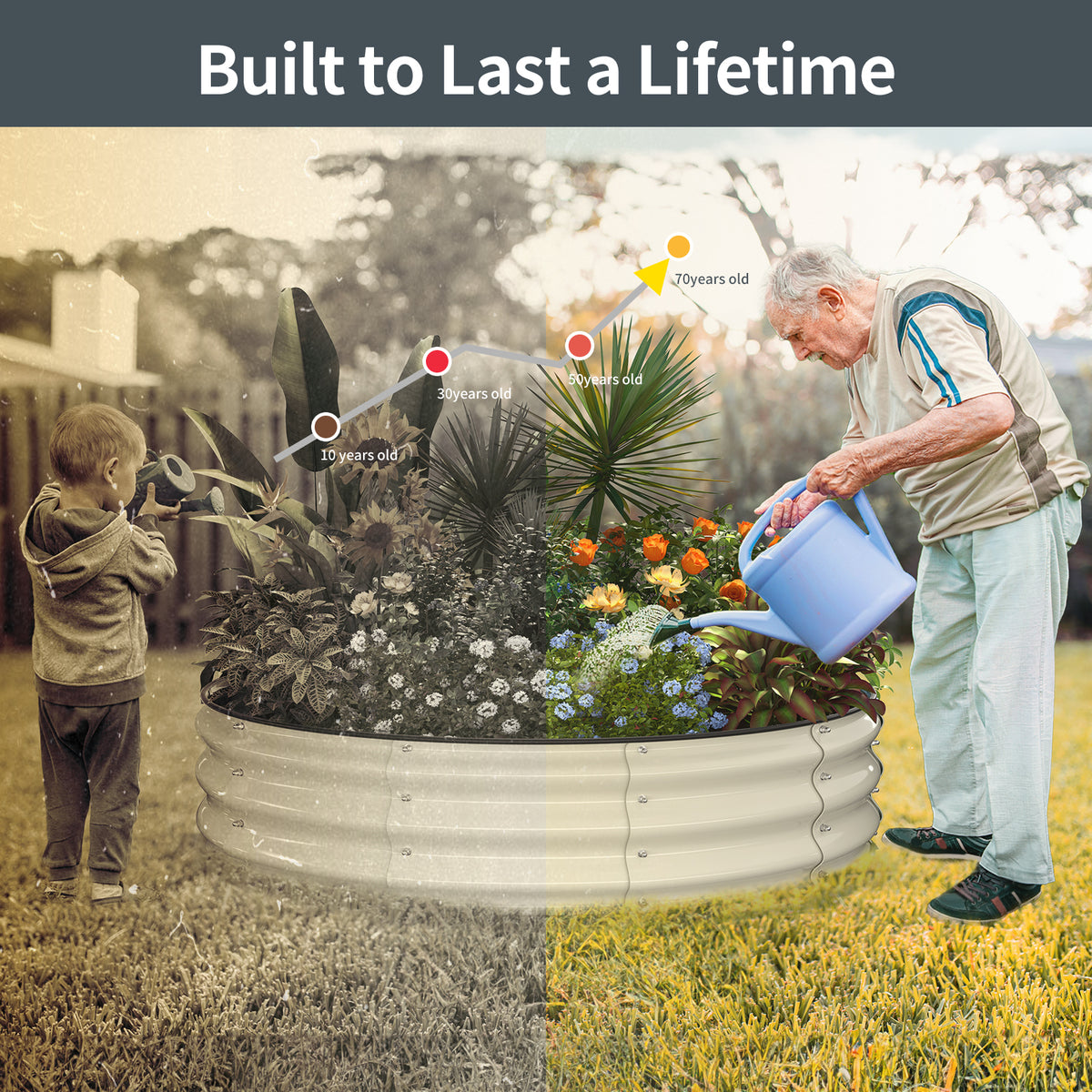 Kesfitt 4x4x1 FT Round Galvanized Raised Garden Bed, Pearl White