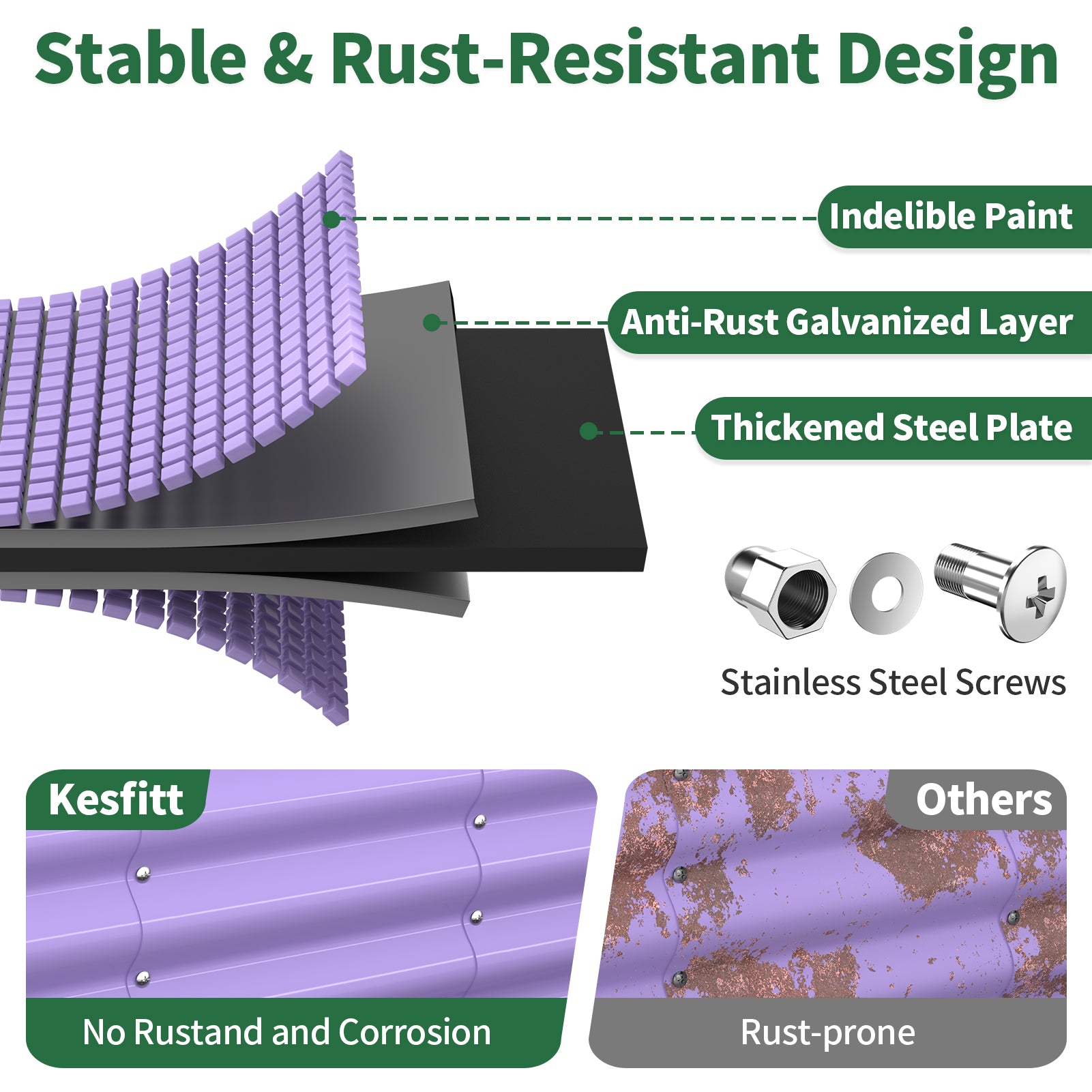 A cutaway diagram shows the galvanized steel layers and stainless steel screws of the garden bed.