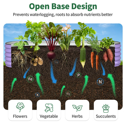 Diagram of a garden bed with plants and soil layers, showing how different plants benefit from an open base design.
