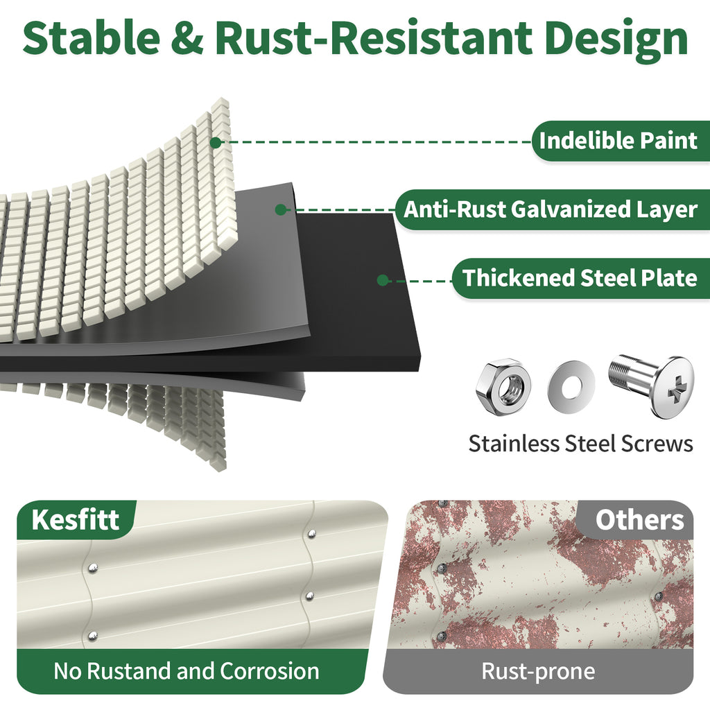 Diagram of a metal roofing panel with features highlighted, including 'Stable & Rust-Resistant Design'.